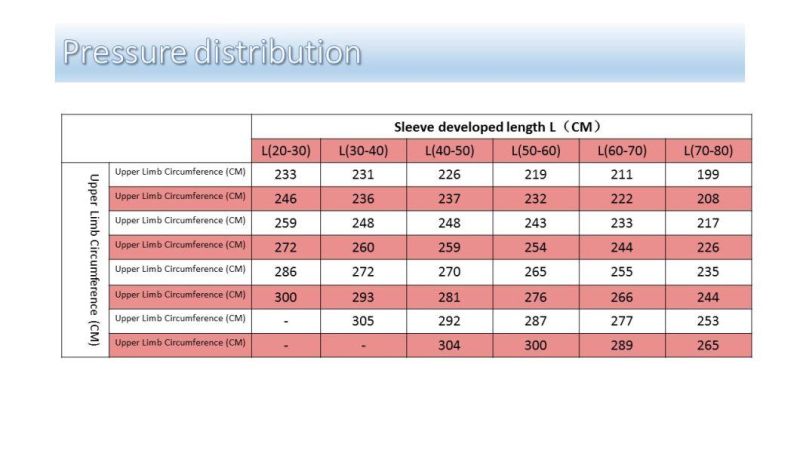 Sterile Single Use Tourniquet for Exsanguination and Occlusion in Limb Surgeries/Emergency Aids Without Pneumatic Machine or Esmarch Bandage Very Convenient