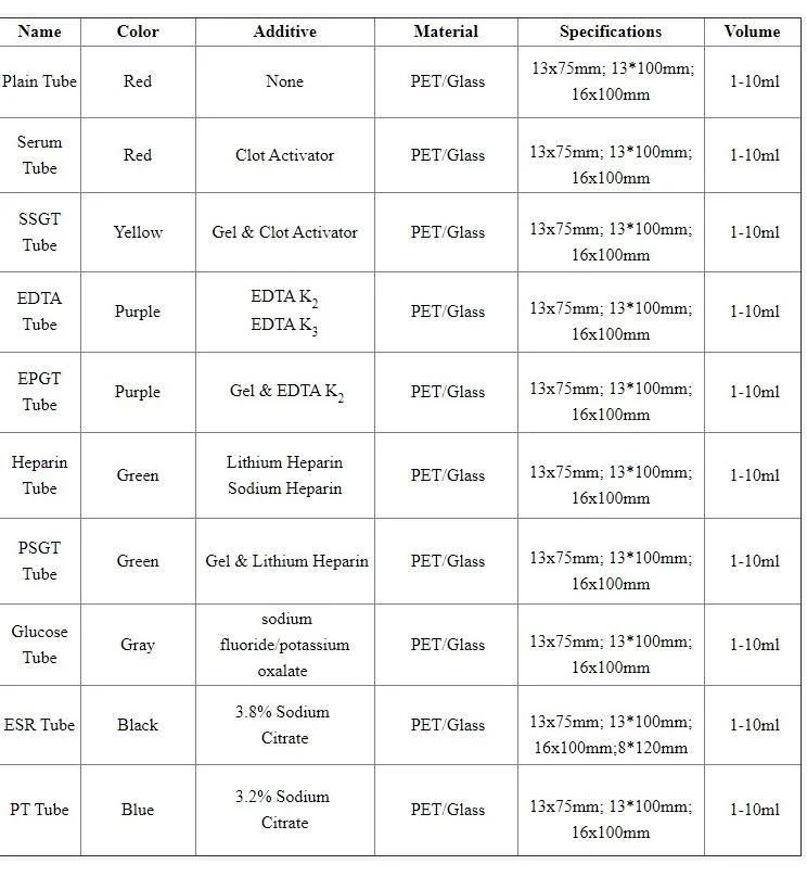 Medical Supply Products Vacuum Blood Collection Tube (Vacuum Tube) Purple Cap (EDTA K2/K3) Hot Sale High Quality and Inexpensive