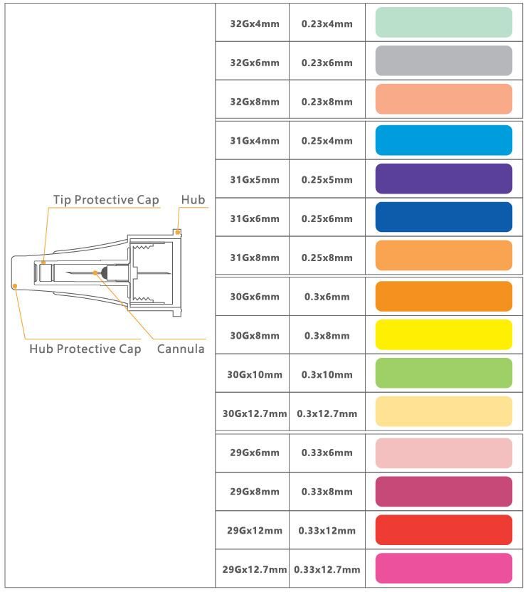 Hot Sale CE Certificate 29g 30g 31g 32g Disposable Insulin Pen Needles