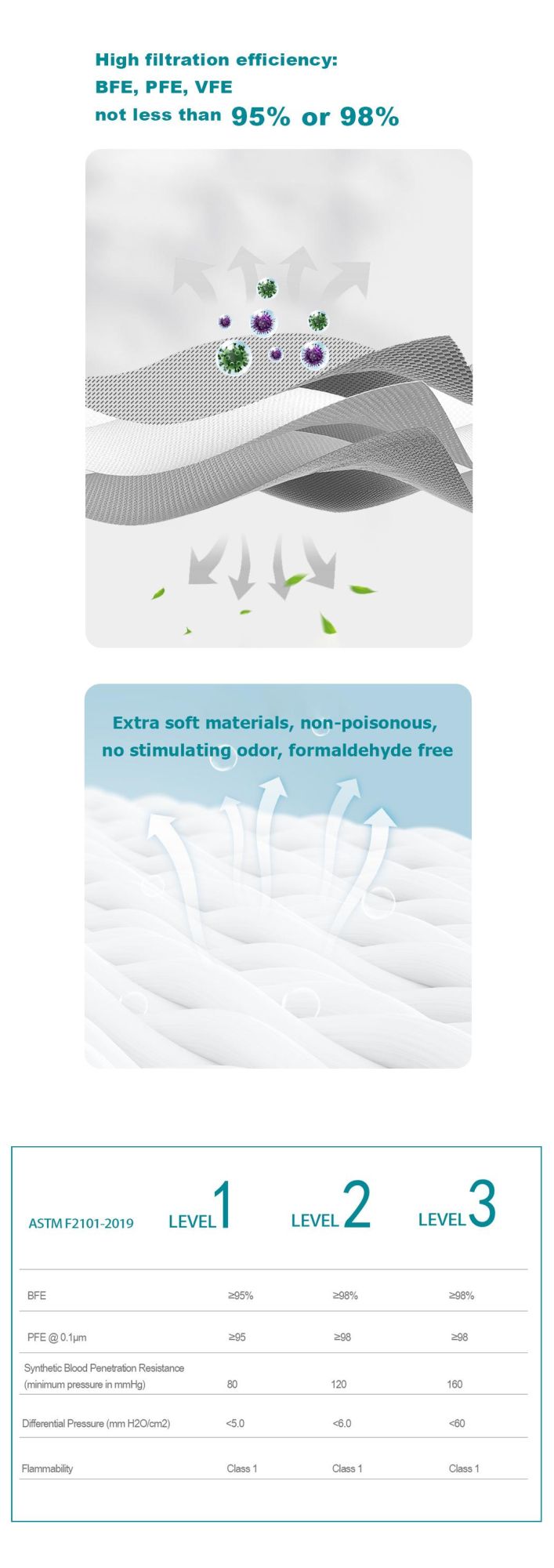 Manufacturers Disposable 3 Ply Bulk Skin-Friendly Level 1/2/3 Mask