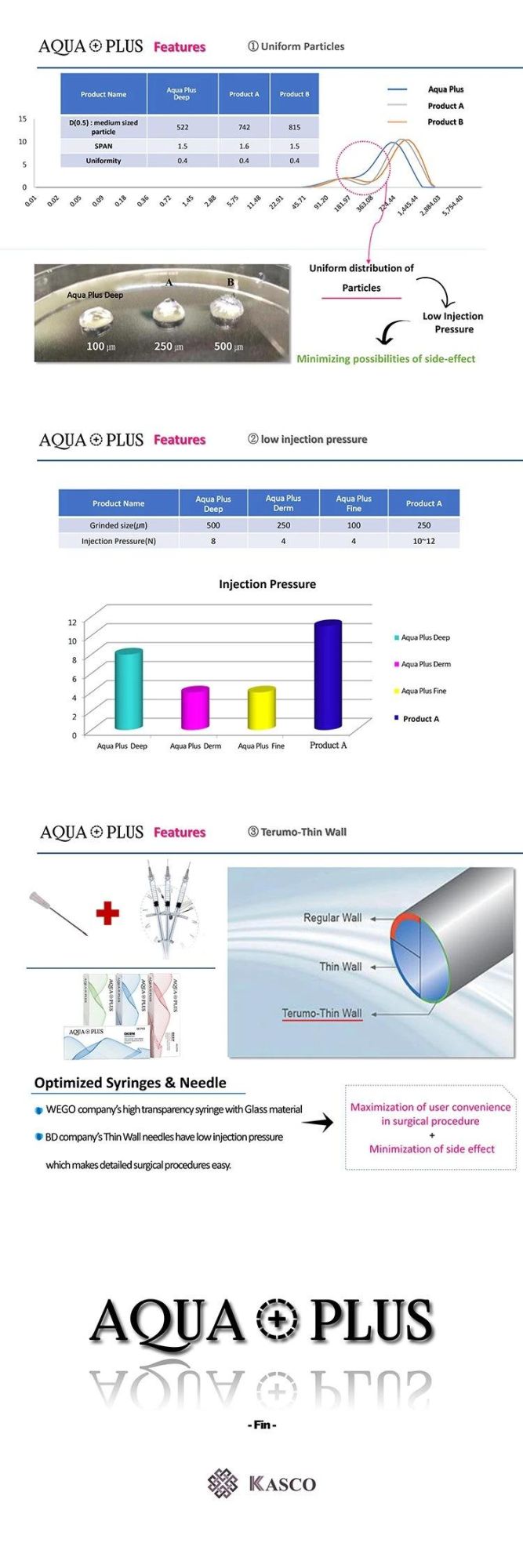 Distributor Derm Deep Cross Linked Hyaluronic Acid Ha Dermal Filler Nose Augmentation