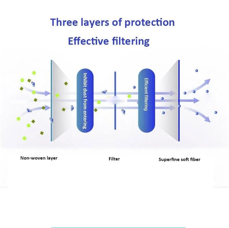 Medical Surgical Disposable Masks 3-Layer Spraymelt Cloth Protective Sterile Masks