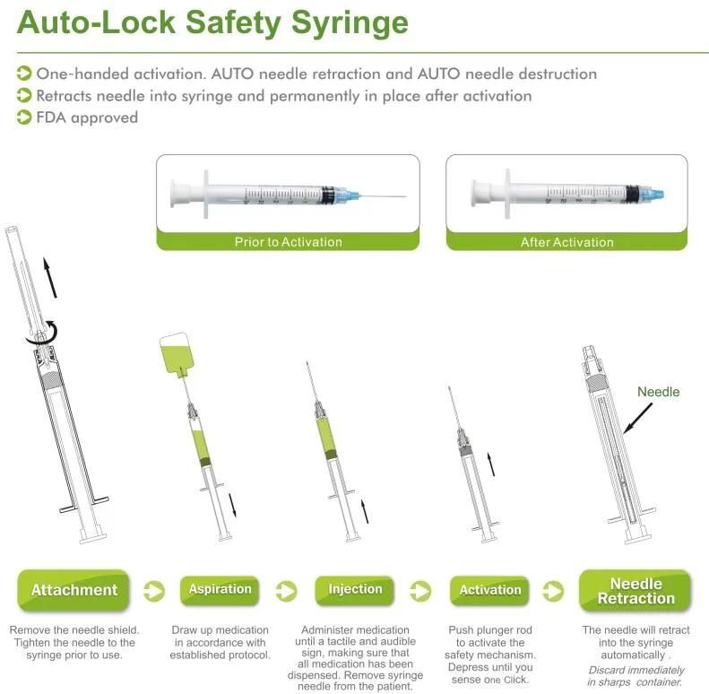 CE FDA Auto-Retractable Safety Syringe to Protect and Patients with Factory Price