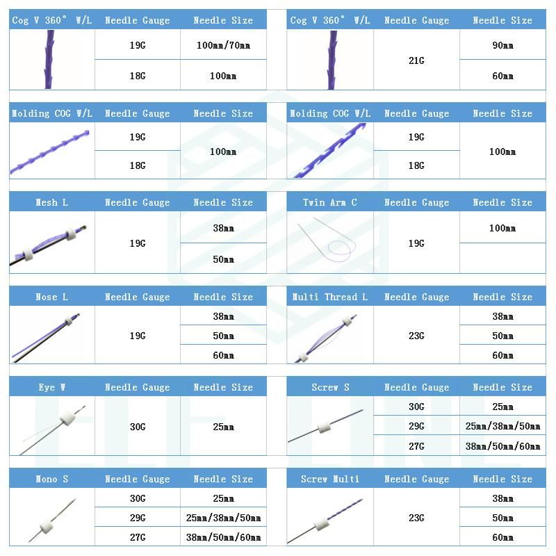 Factory Direct Medical Aesthetic Absorbable Pdo Face Lift Suture Cog Thread
