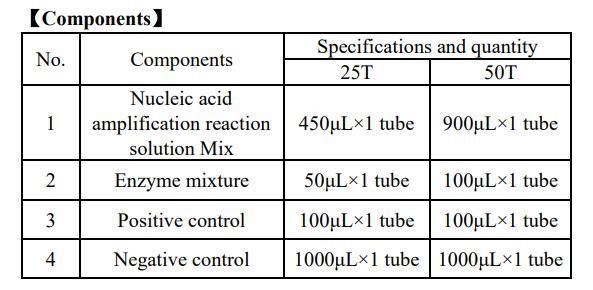 Reai-Time PCR Detection Kit for Monkeypox Virus