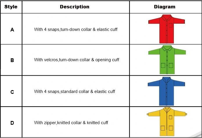 Hot! Non-Woven Lab/Hospital Visitor Coat, Disposable White Polypropylene Lab Coat