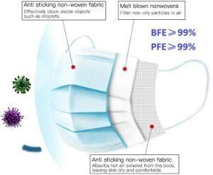 Manufacture Supply High Quality3 Ply Meltblown Nonwoven Disposable Protective Face Mask