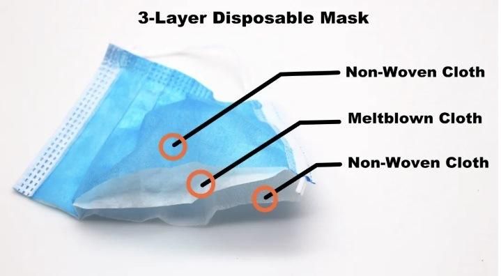 Breathable Aseptic Non-Woven Face Mask Factory in China