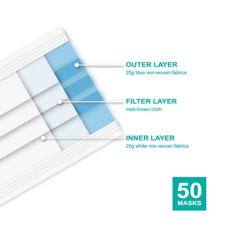 Wholesale Earloop 3 Ply Medical Surgical Disposable Face Mask