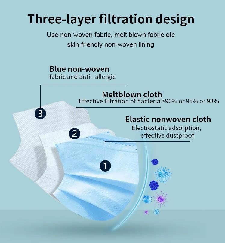 50PCS/Box Breathable Nose Mouth Cover 3 Filter Layer Earloop Disposable Face Mask Nonwoven Face Mask