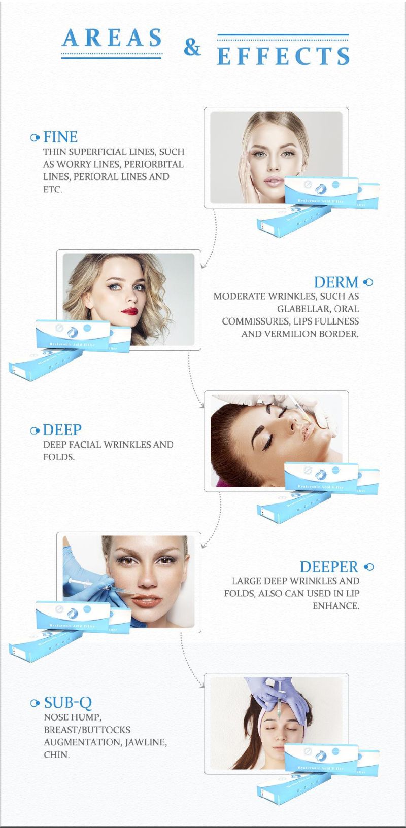 Private Label Favorable Price Aesthetics 2ml Cross Linked Ha Injection
