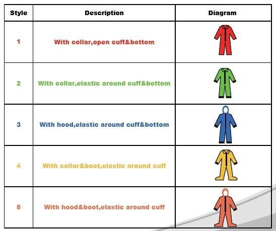 Disposable Coveralls Overall Orange Flame Retardant Coveralls Microporous Coverall