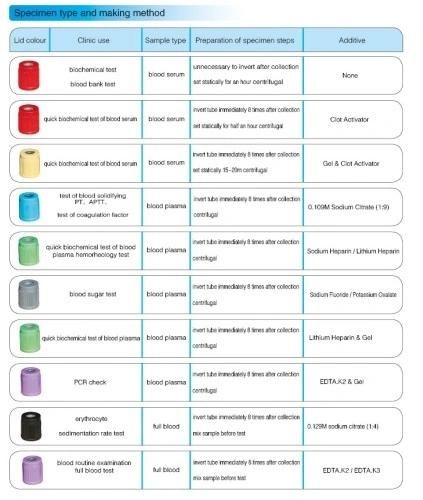 Disposable Vacuum Blood Collection Tube for Sodium Citrate 1: 9 Use