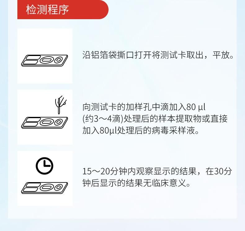 Influenza a Virus Detection Test Paper a Flow Nasopharyngeal Diagnostic Kit Test Self-Check Test Card