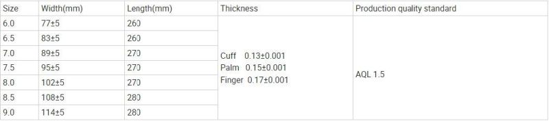 Manufacturer Wholesale Price Free Powder Doctor Medical Sterile Latex "Disposable" Surgical Gloves
