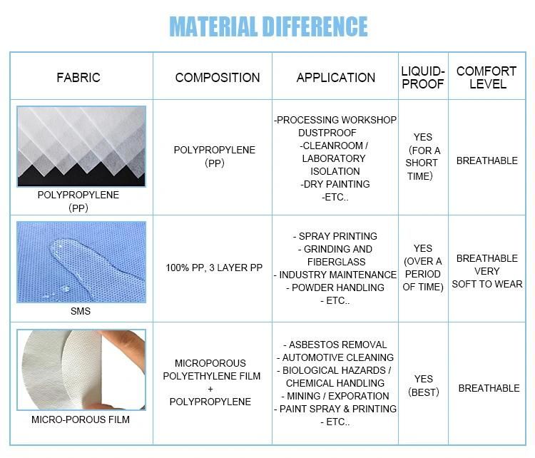 Disposable Non Woven Coverall, Jackets and Trousers for Protective Clothing Uniform