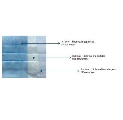 3ply Disposable Face Shield Mask Anti Dust