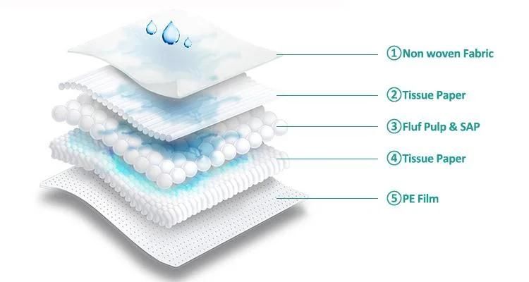 High Absorbent Hospital Nonwoven Disposable Bed Pads Factory Hot Sale