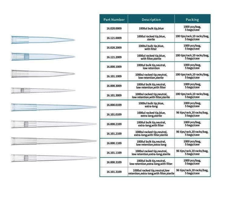 Laboratory Consumables/Ivd Consumables (THR-AC001A)