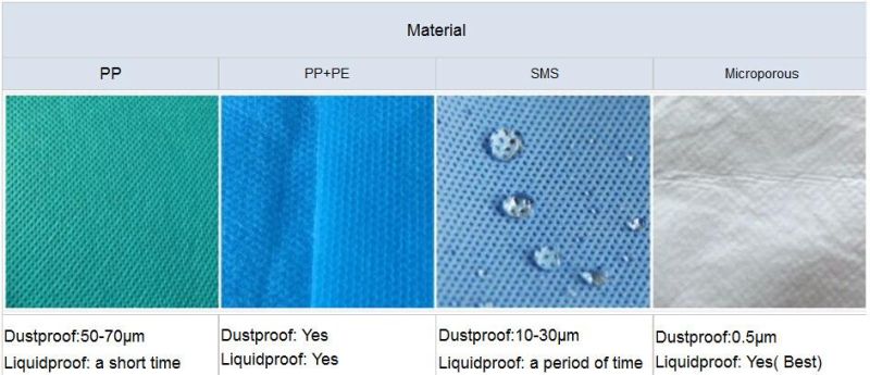 Disposable Microporous Film Polypropylene White Work Coverall with Reflective Tape