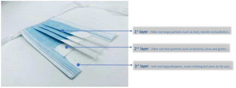 PP Non Woven Breathable Bfe95 3py Customized Disposable Fluid Shield Face Mask