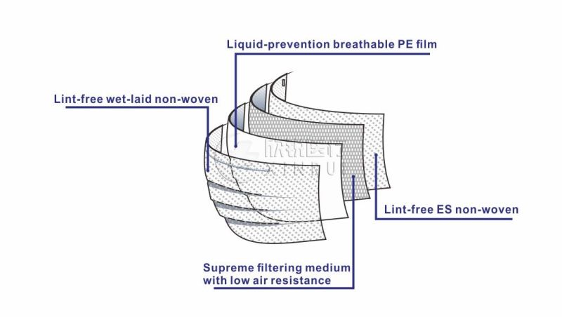 Disposable 4-Ply Supreme Non-Woven Surgical Face Mask with Eye Shield Visor and Foam Cushion Tie-on Bands