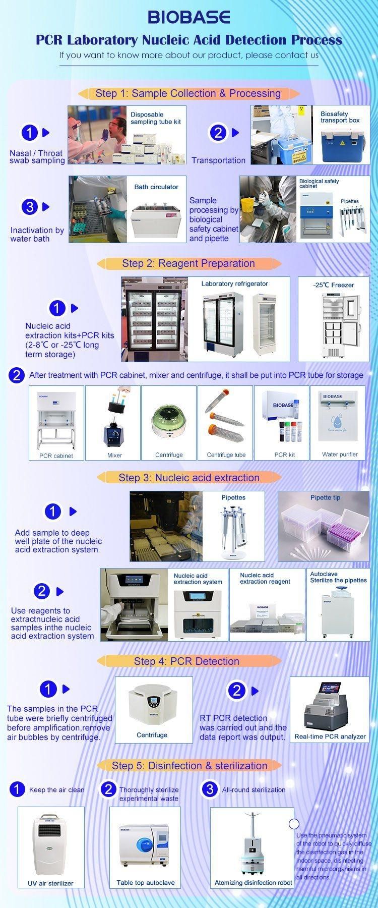 Biobase Poct Antigen Detection Kit Hospital and Clinic Test Antigen Rapid Test Kits