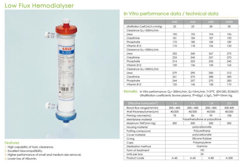 CE ISO Medical Hemodialyser High Flux with Dialysis Hemodialyzer