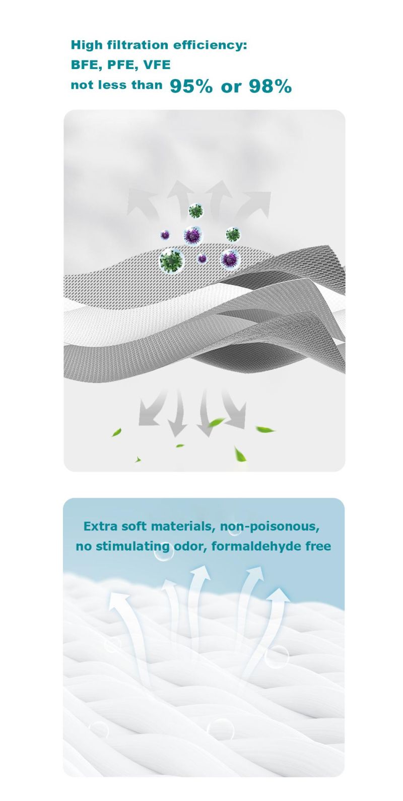 Most Popular Disposable 3 Ply Anti-Splash/Virus Type I/II/Iir Mask