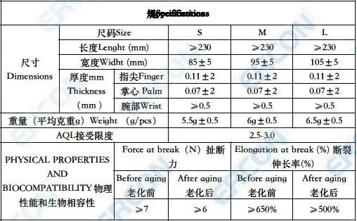 Disposable Latex Examination Gloves Skin Friendly