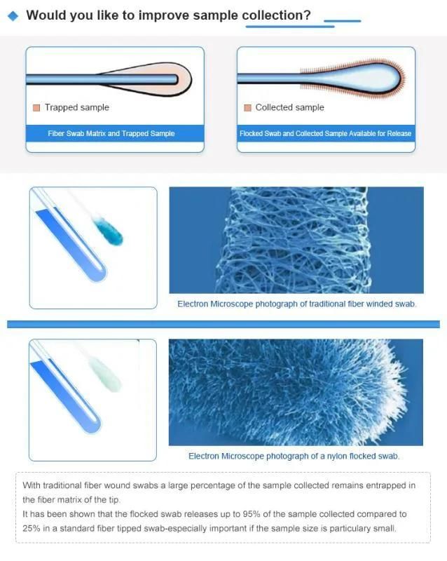 HD360 Specimen Collection Flocked Swabs Nasopharyngeal Specimen Nasal Flock Swab Flocked Swab