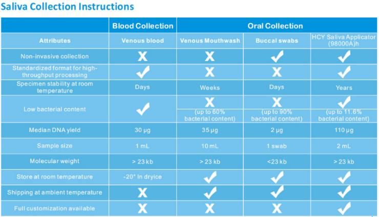 New Design Antigen Home Saliva Collector Test Kit Wholesale