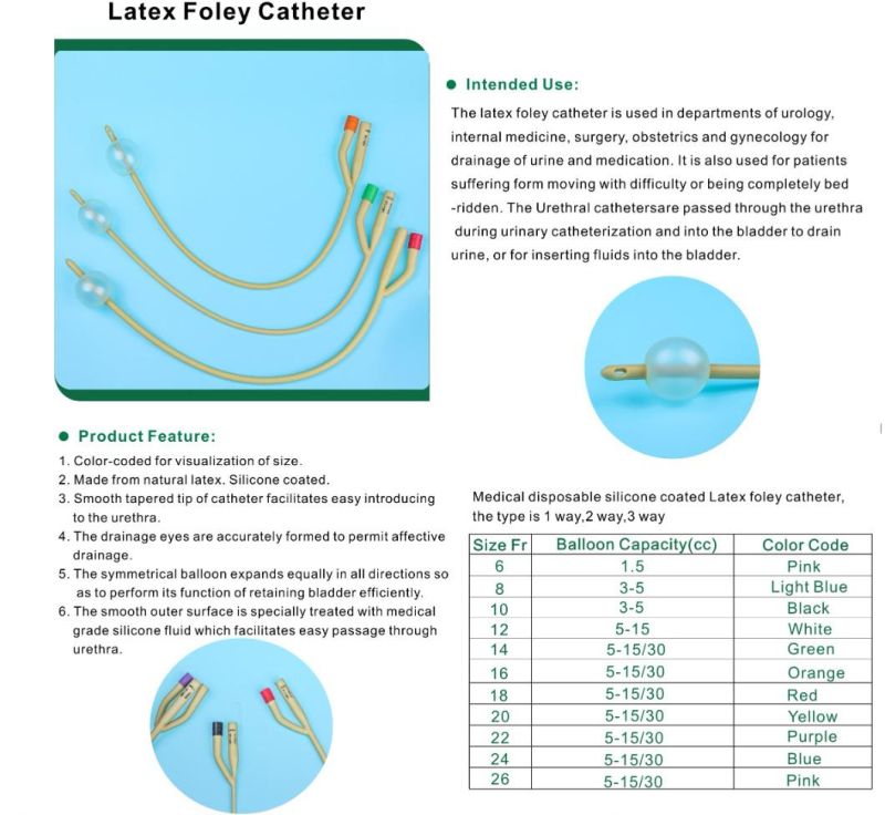 100% Medical Urethral Foley Balloon Fix Catheter Set 1/2/3 Way