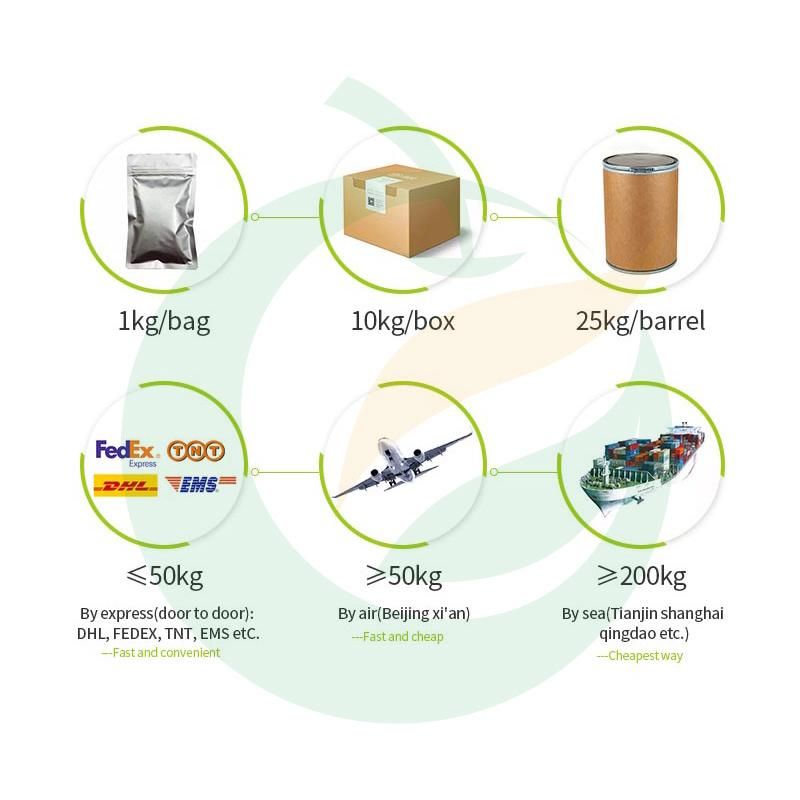 Factory Provide Cosmetic Additive Powder Allantoin