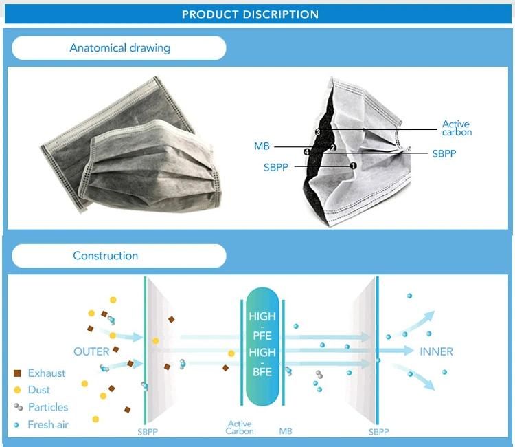 Factory Wholesale Disposable Nonwoven 4ply Activated Carton Doctor Face Mask