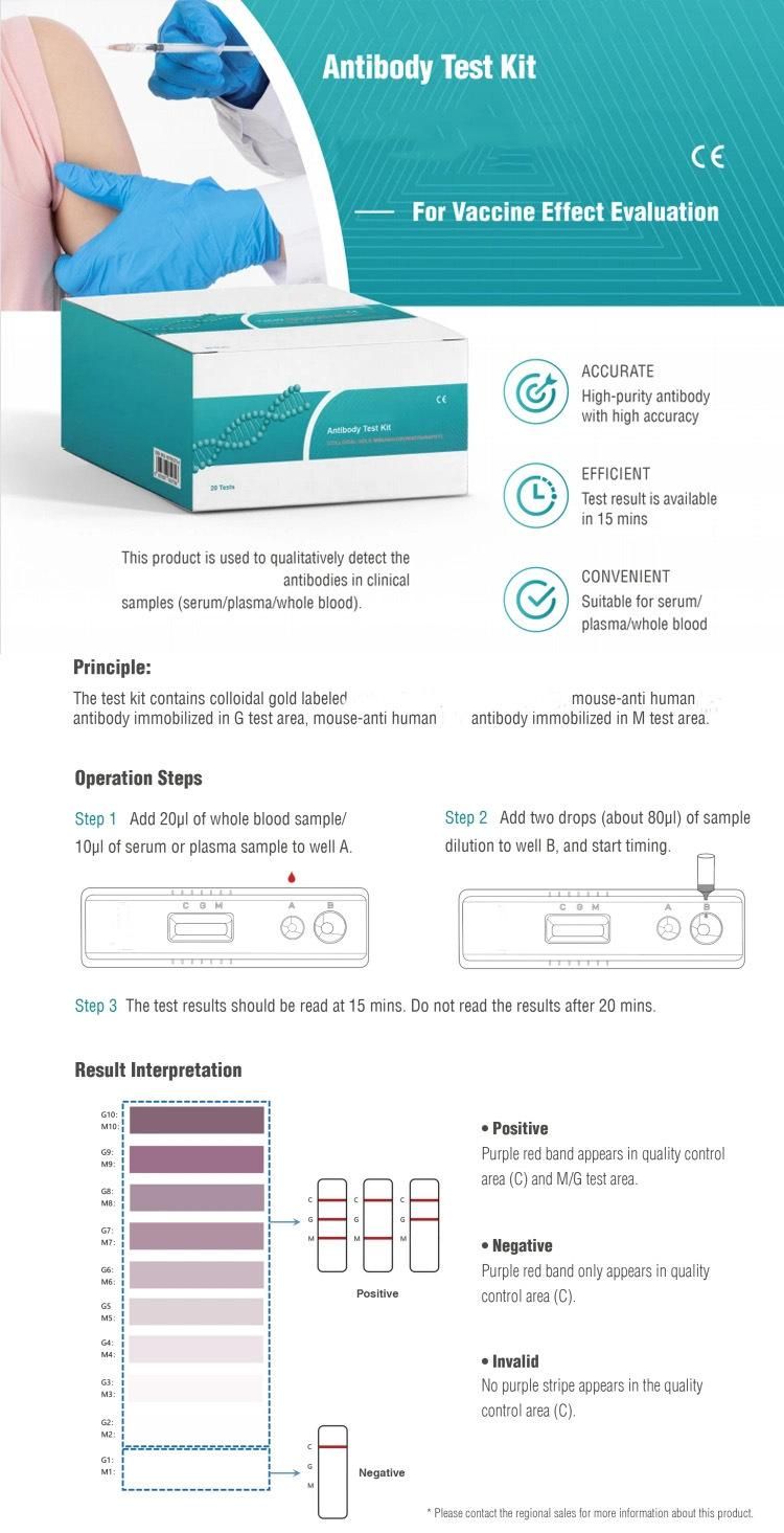 CE Approved Antigen Rapid Test Kits