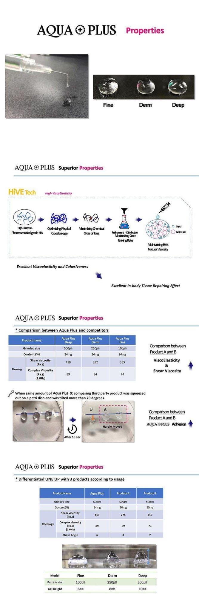 Ha Injectable Dermal Fillers Hyaluronic Acid Cross Linked Hyaluronic Acid Gel Price