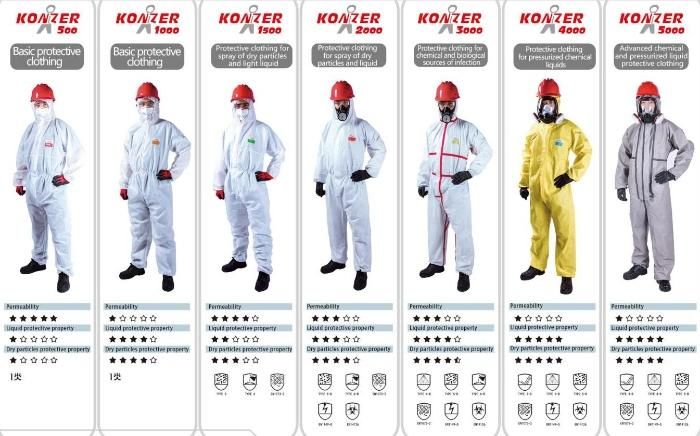 Type 5/Type 6 En14126 Nonwoven Sf Microporous Disposable PPE Protective Garments Konzer Brand