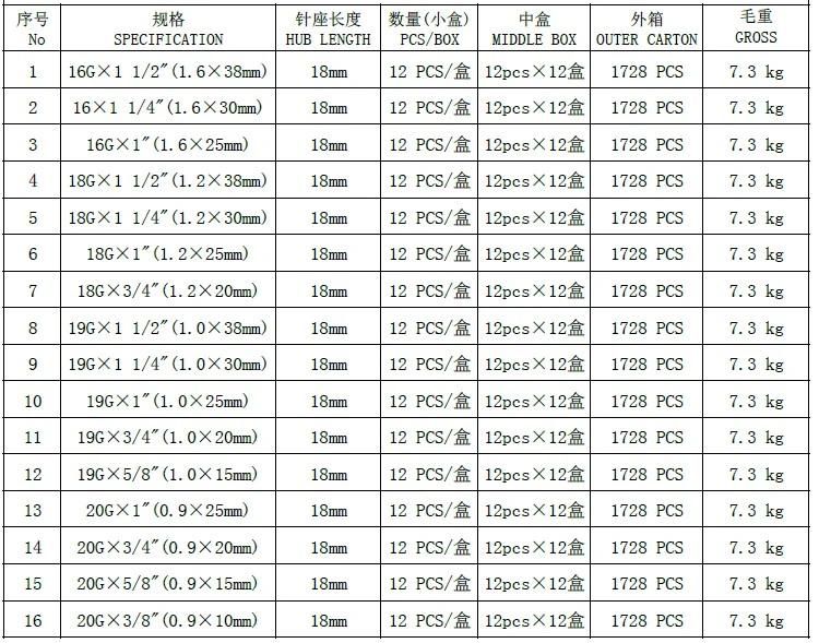 All Kinds of Medical Disposable/Reusable Stainless Steel Hypodermic Veterinary Needle, Vet Needle for Veterinary Syringe Use