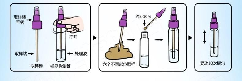 Gastric Helicobacter Pylori HP Test Card Kit 1 Box + 1 Box Kul Stomach Helicobacter Pylori Urease Antibody Test Reagent Stool Self-Test Card