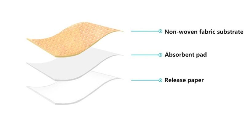 Non-Woven Waterproof Band Aid Well-Positioned Silicone Plaster Band Aid