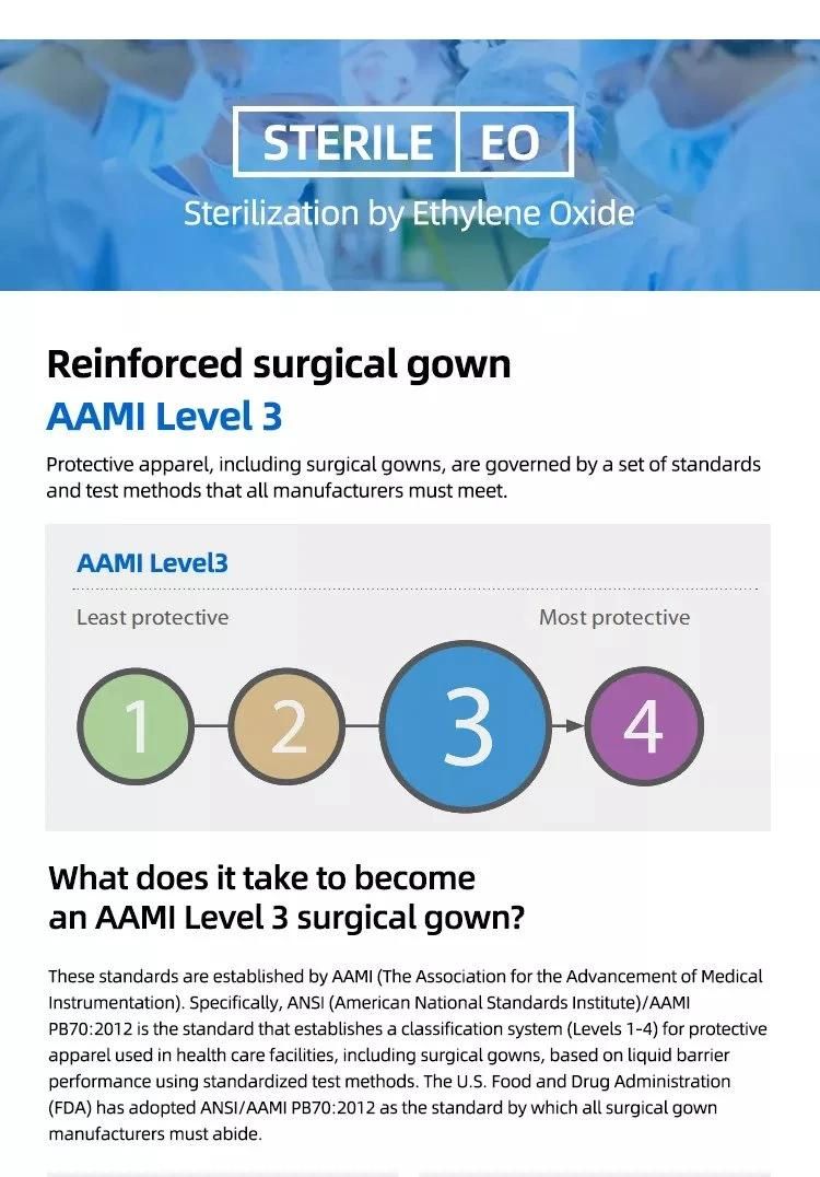 Gowns Surgical China Disposable Virus Protective SMS Isolation Gown with Good Price