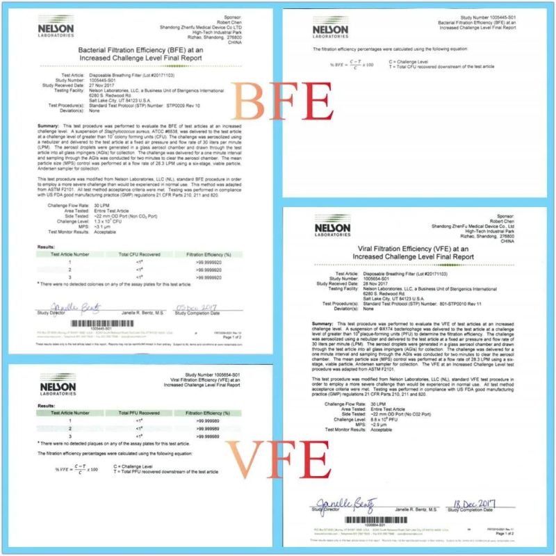 with Logo Printing Surgical Supplies Materials Breathing Circuit Hme Bacteria Filter