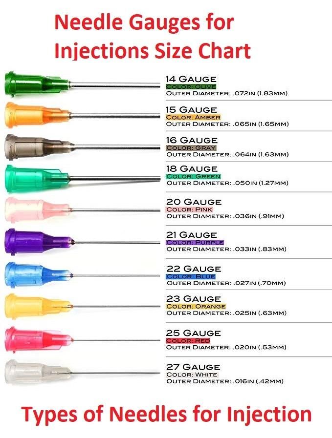 25 Gauge Hypodermic Needle for Single Use