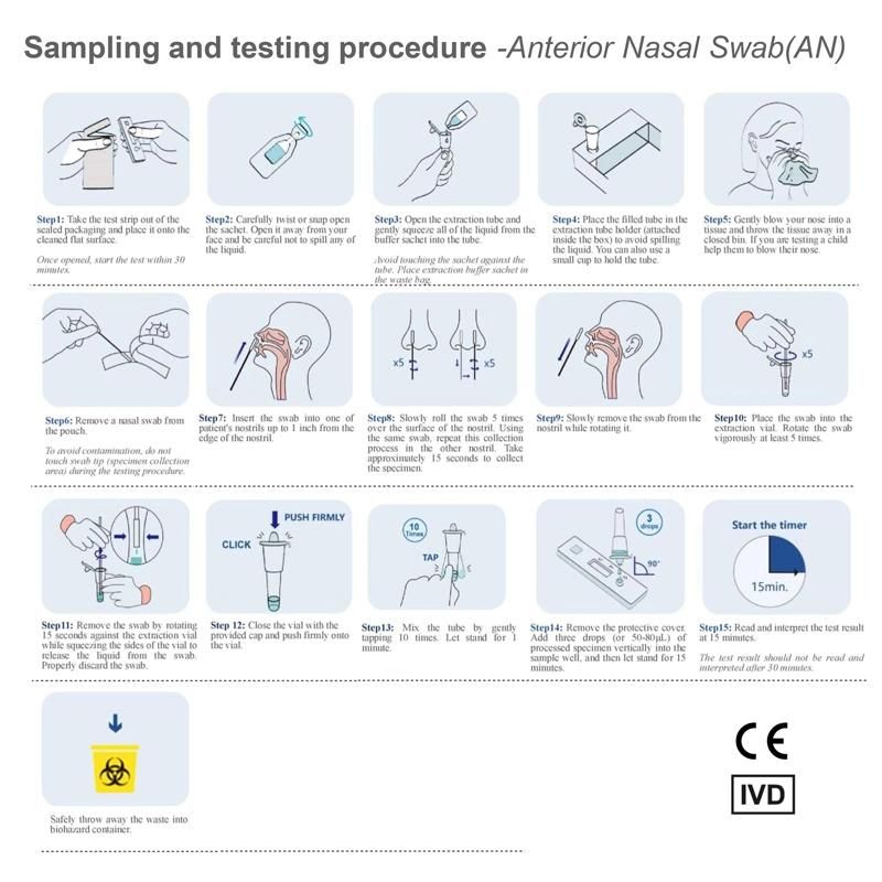 Custom Available C19 Antigen Rapid Swab Test Kit Antigen Rapid Home Diagnostic Test