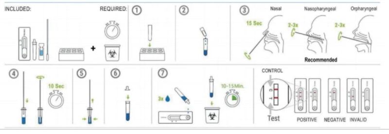Rapid Test for Antigen Diagnostic Kit Test Cassette Nasal Swab 25PCS