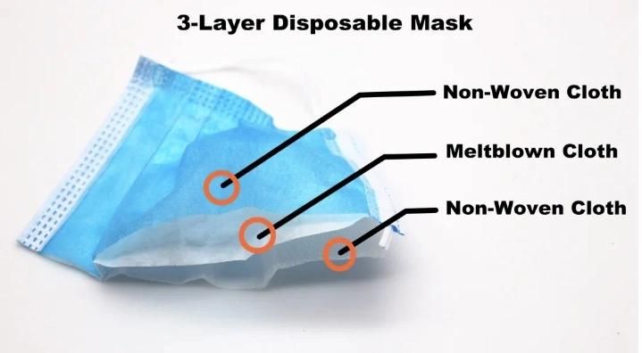 Anti-Dust Breathable Respirator Face Mask Disposable Medical Supplier