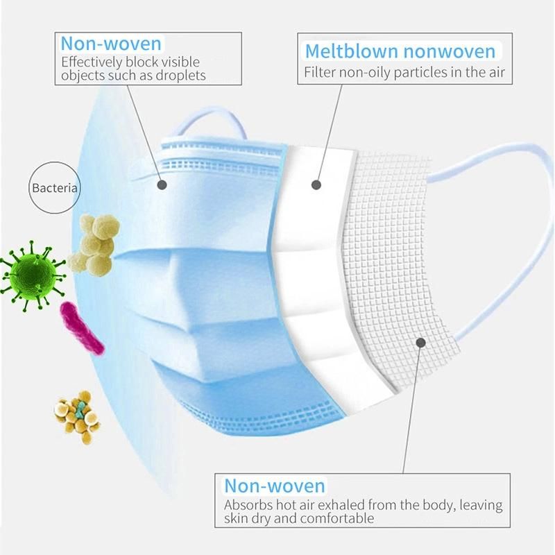 Non Woven 3 Ply Ear-Loop Surgical Disposable Medical Face Mask