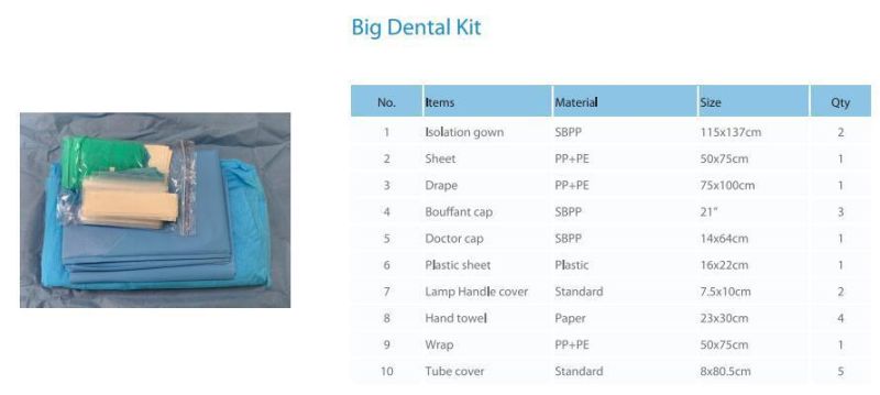Sterile Dispsoable Dental Surgery Pack Dental Kits