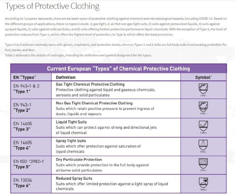 Medical Protective Clothing Disposable Medical Protective Coverall